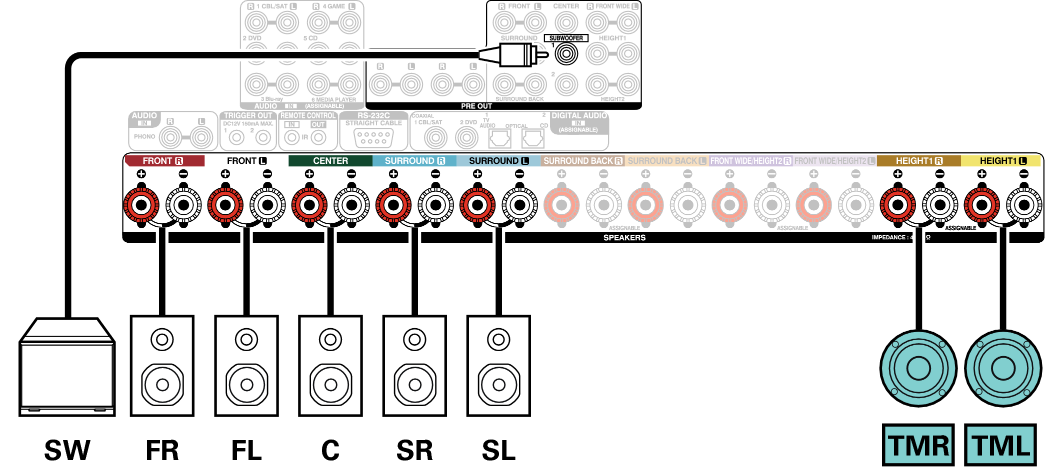 Conne SP 7.1 TM X6200E3